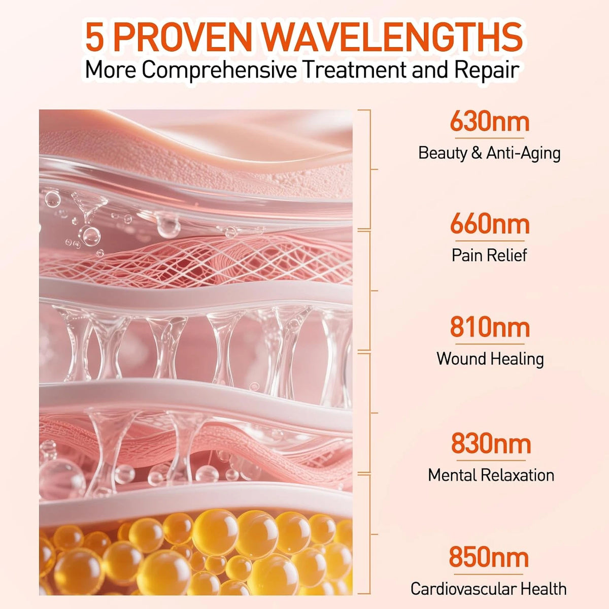 Red Light Therapy Panel 5 Wavelength 40 Dual Chip Leds Black — product view 2