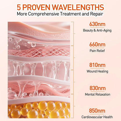 Red Light Therapy Panel 5 Wavelength 40 Dual Chip Leds Black — product view 2